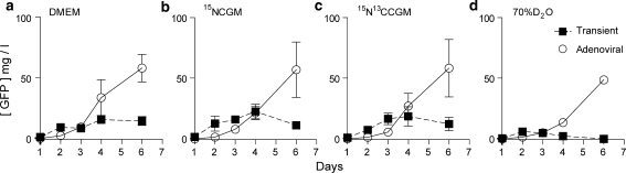 Fig. 1