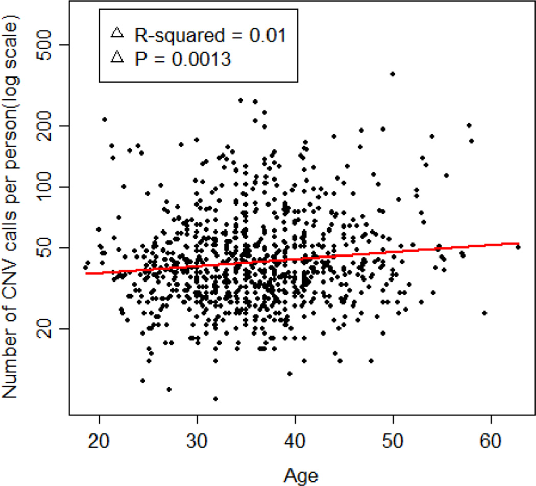 Figure 2-3