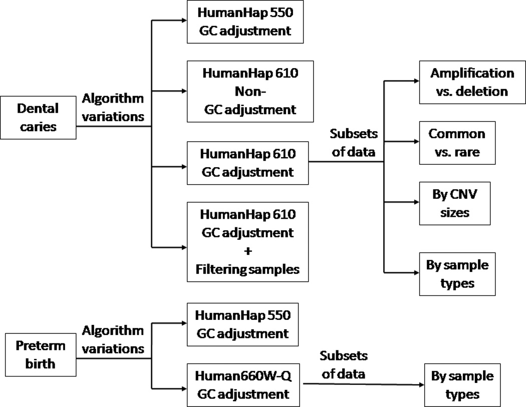 Figure 2-1