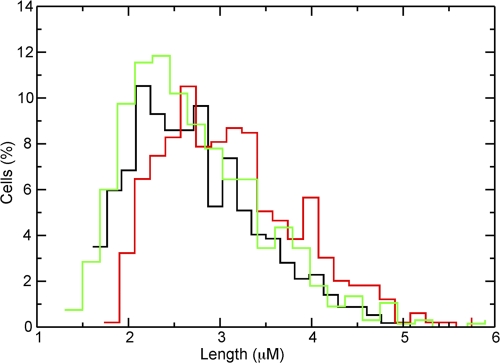 FIG. 5.