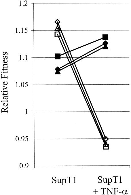 FIG. 5.