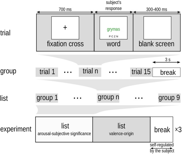 FIGURE 2