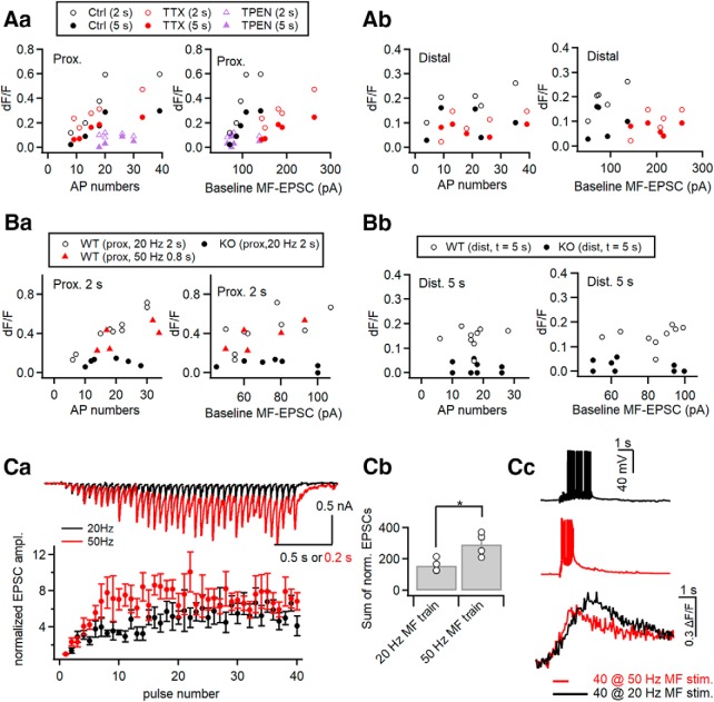 Figure 10.