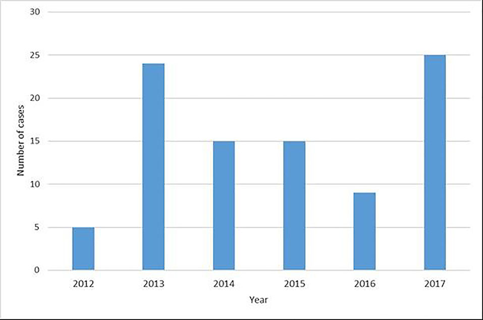 Fig. 2.