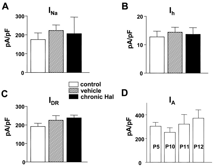 Figure 6.