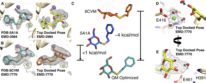 Fig 2: