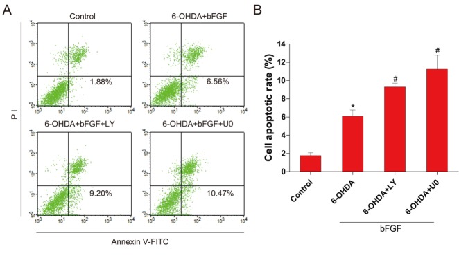 Figure 6.