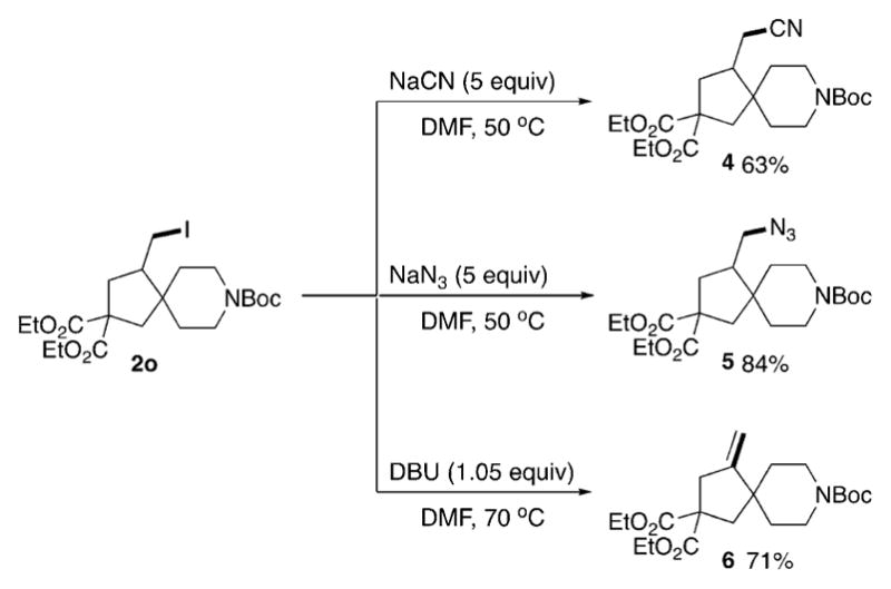 Scheme 2