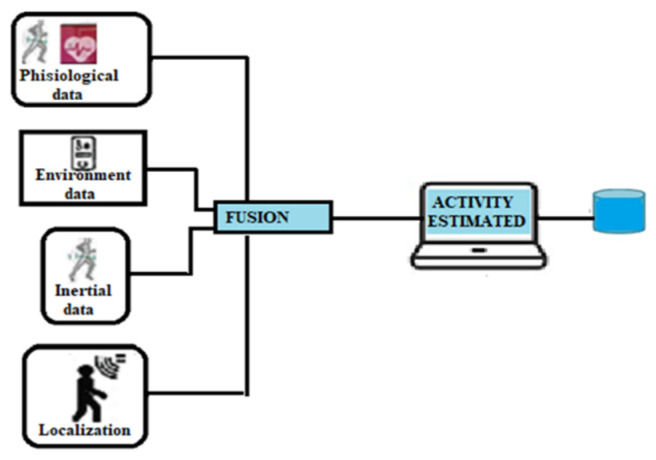 Figure 16