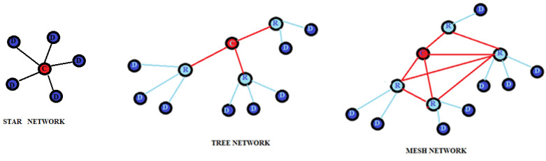 Figure 13