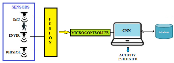 Figure 15