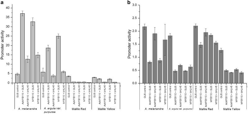 Fig. 7