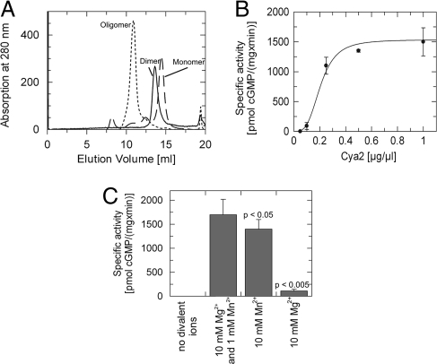 Fig. 2.