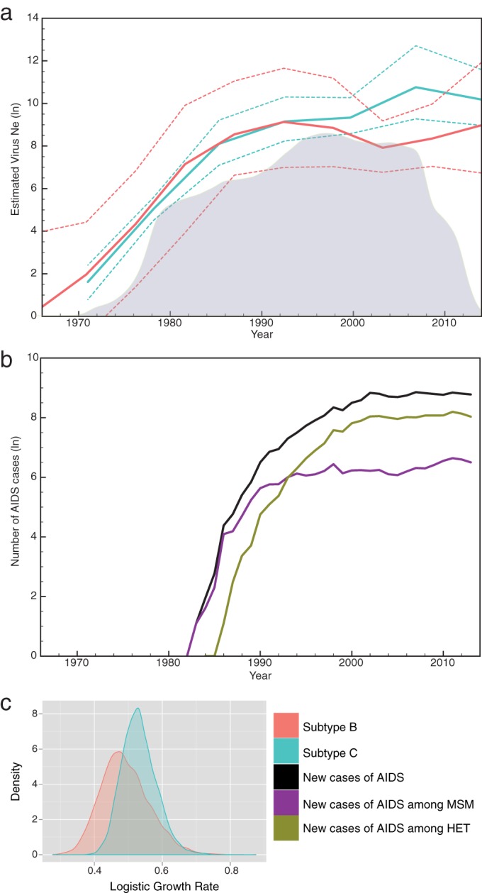 FIG 3