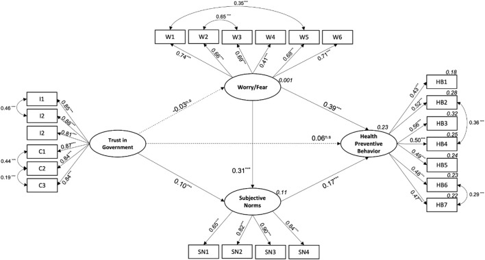 FIGURE 1