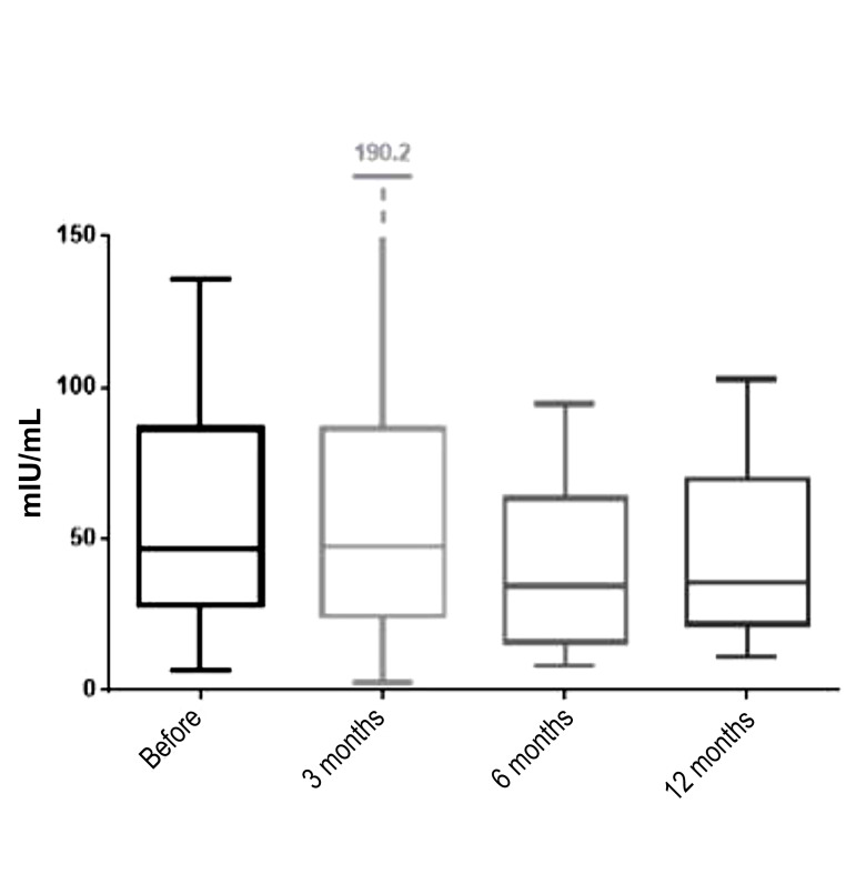 Fig.1