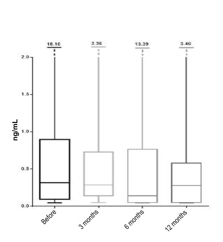 Fig.4