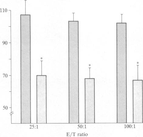 graphic file with name pnas00322-0460-a.jpg