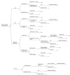 Abstract WEPDD0101–Figure 1