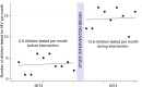 Abstract WEAD0201–Figure 1
