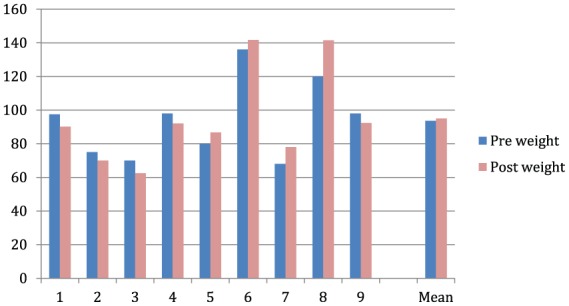 Figure 10.