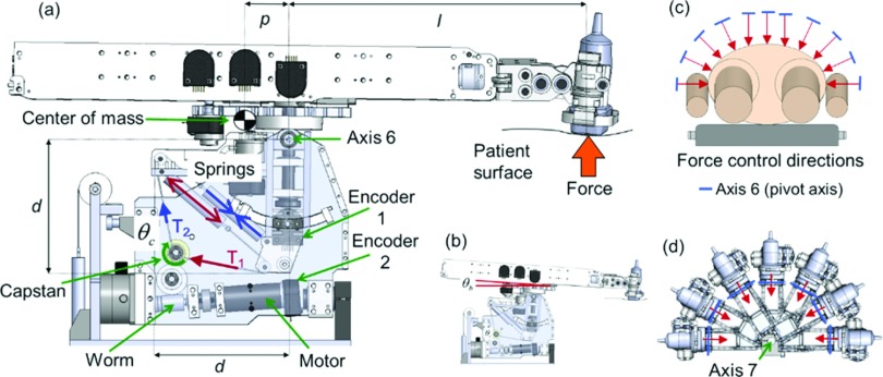 FIG. 3.