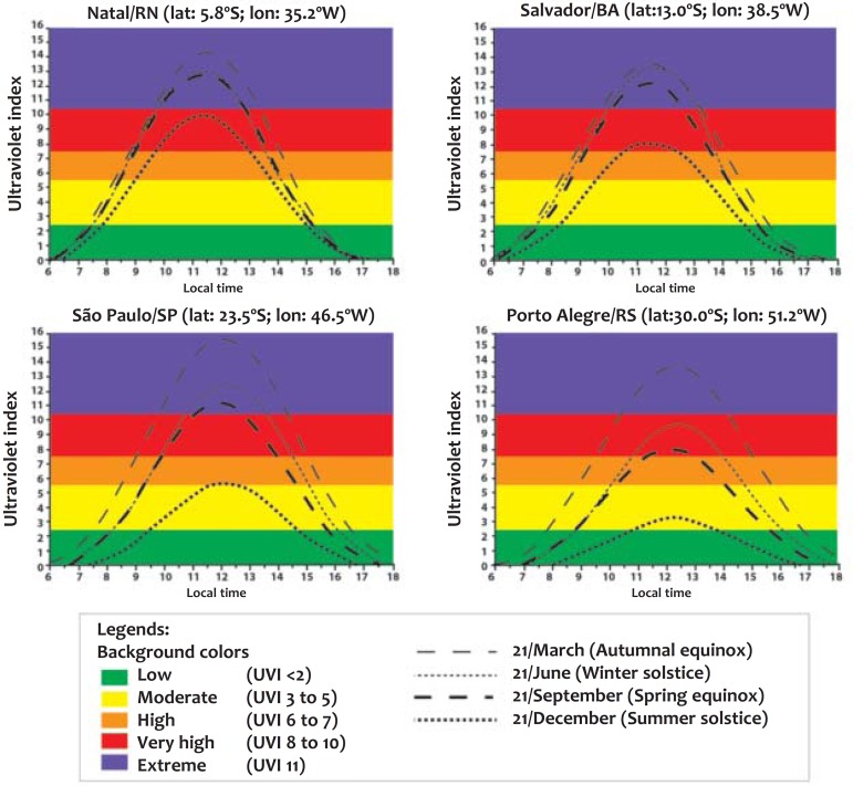 FIGURE 3