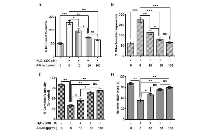 Figure 2.