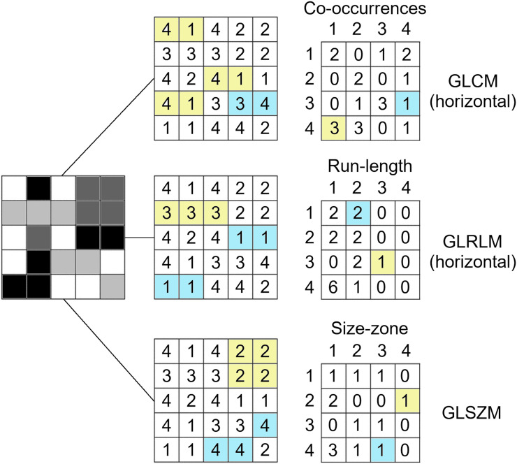 FIGURE 2.