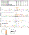 Extended Data Fig. 1