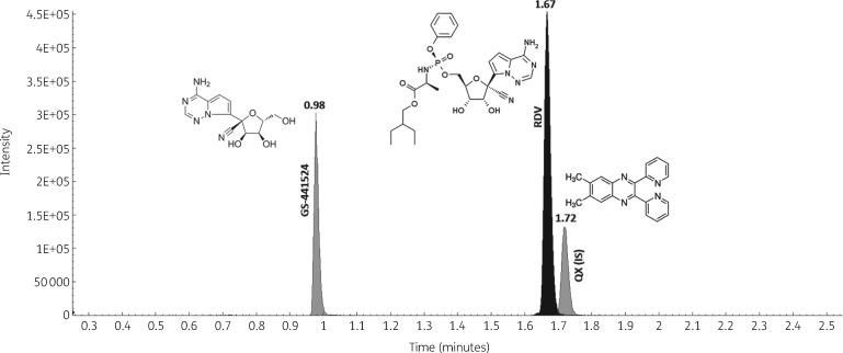 Figure 1.