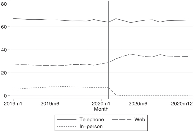 
Figure 2:

