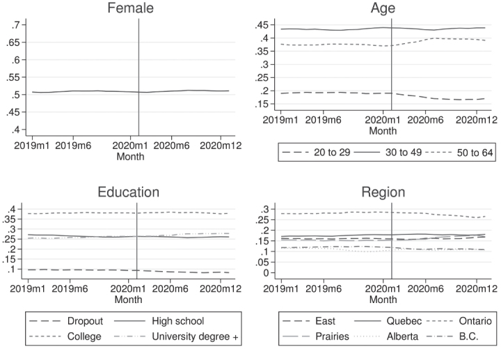 
Figure 6:
