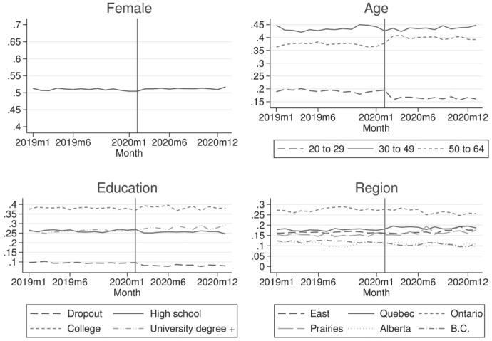 
Figure 5:
