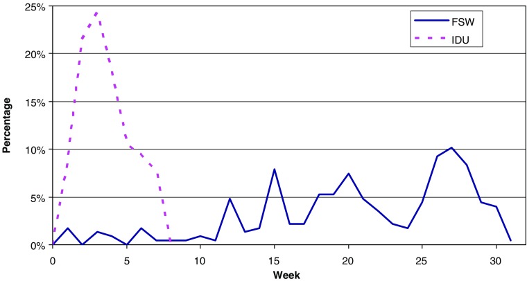 FIGURE 1