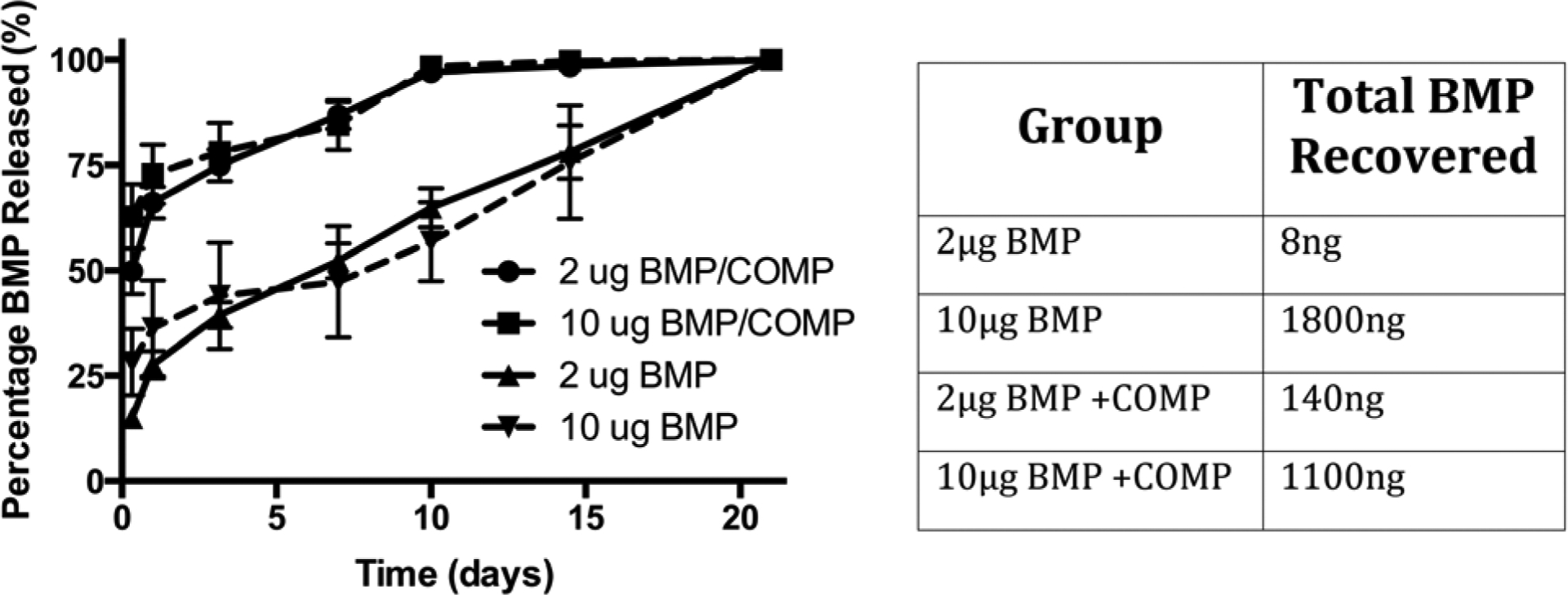 Figure 6: