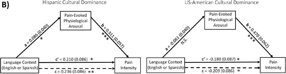 Fig 5: