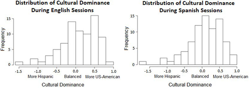 Fig 2: