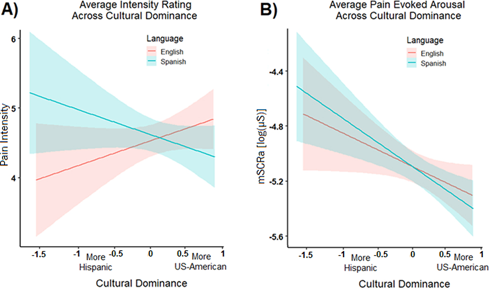 Fig 4: