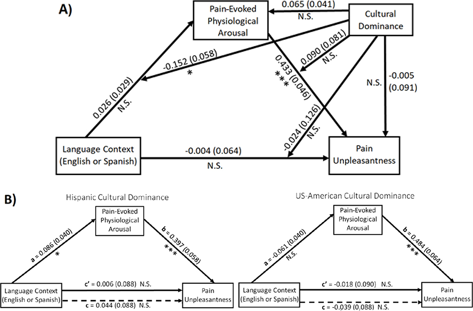 Fig 6: