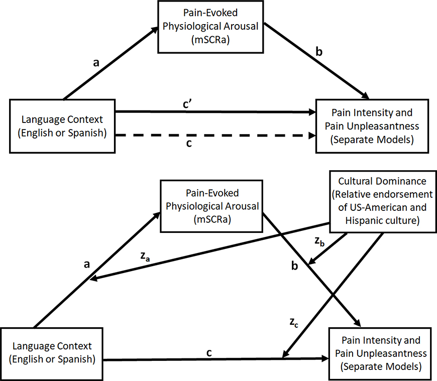 Fig 3: