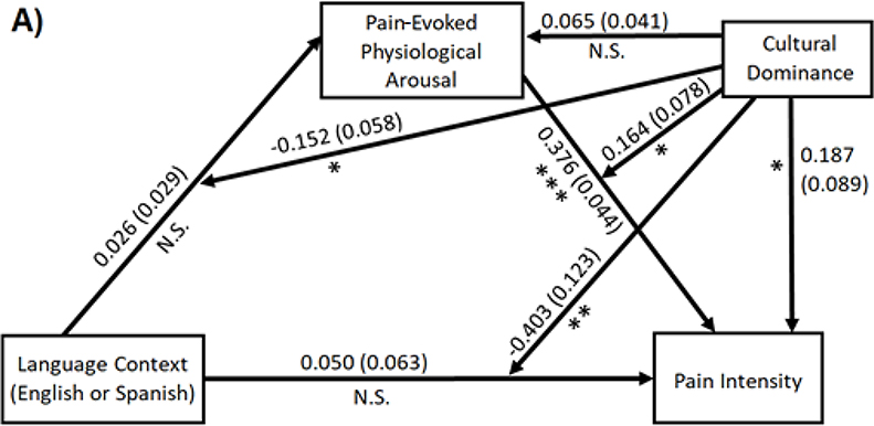 Fig 5: