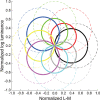 Figure 5.