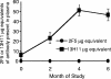 FIG. 7.