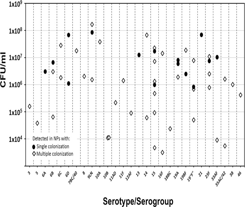 Fig 1