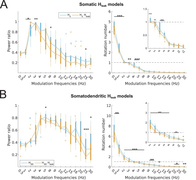 Figure 2—figure supplement 2.