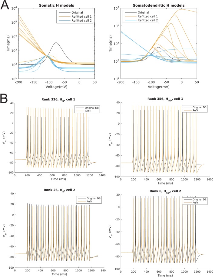 Figure 1—figure supplement 1.