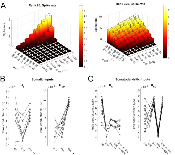 Figure 1—figure supplement 2.