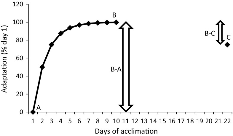 Fig. 2