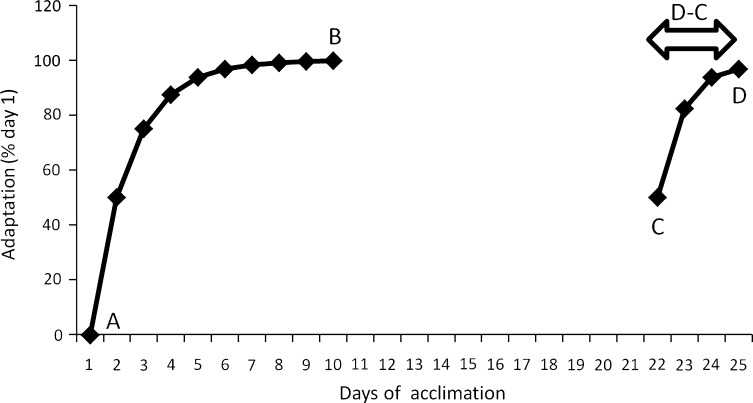 Fig. 3